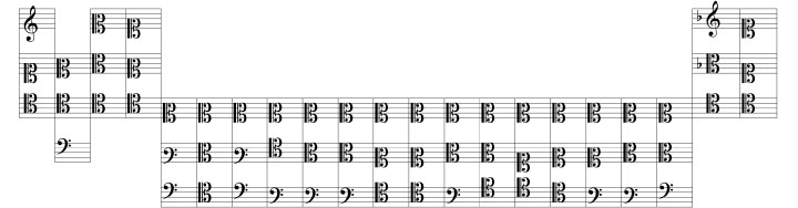 A dual chart of clef groupings of Farmer's Sundry waies that resembles a periodic table of elements, showing Waies 19-40 (below).